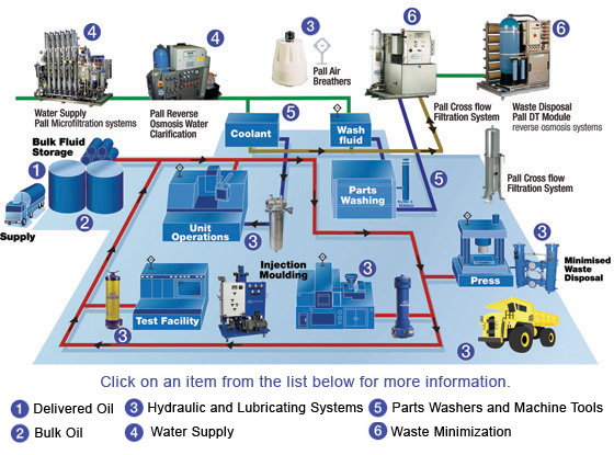 Curso Técnicas De Manipulación De Equipos Y Termos De Gases Comprimidos En Estado Criogénico